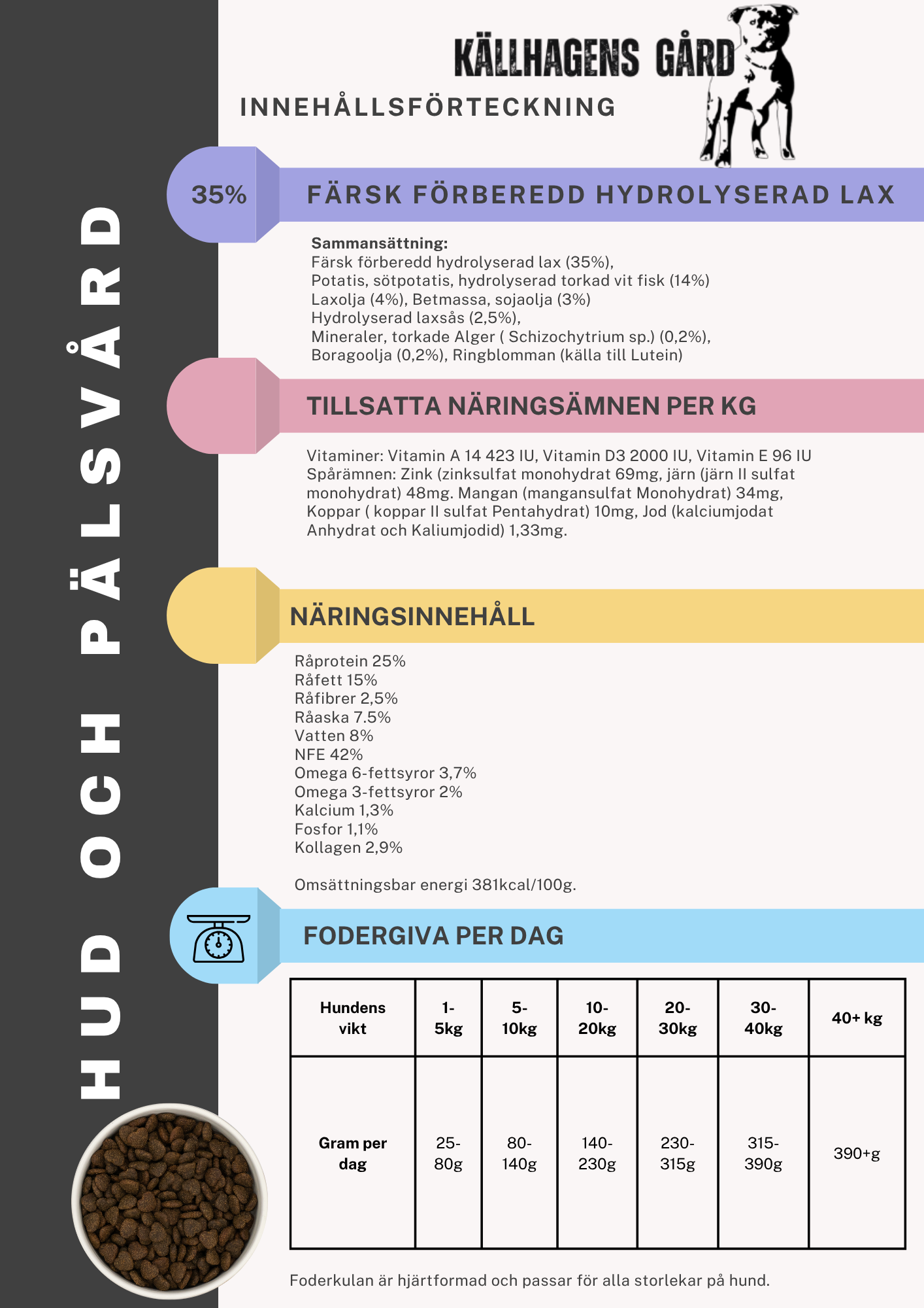 Källhagens gård hud och pälsvårds foder
