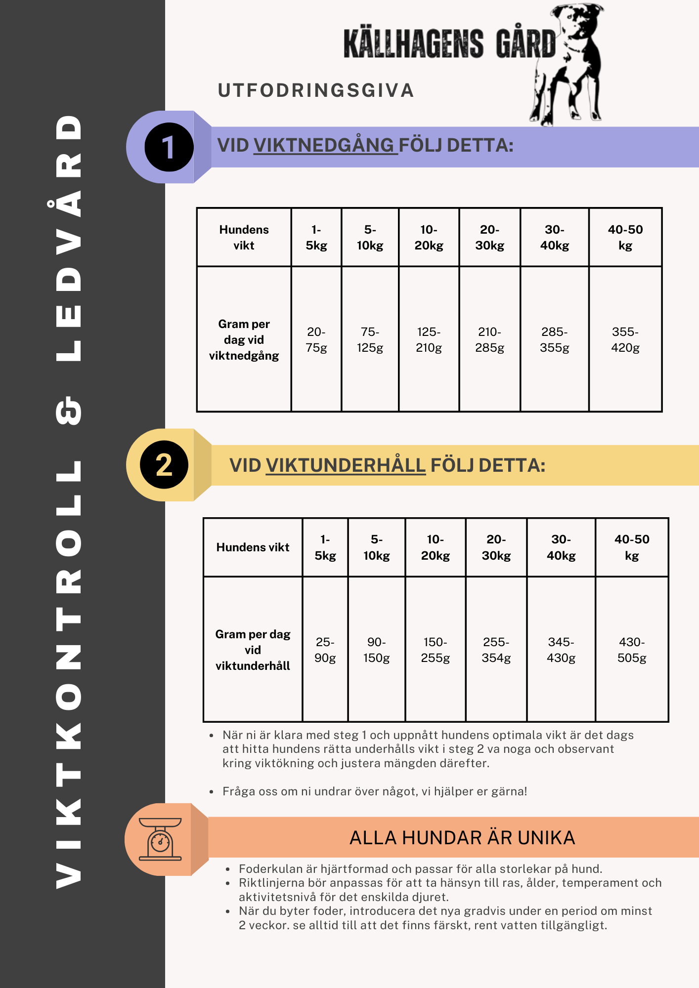 Källhagens gård viktkontroll och ledvårds foder