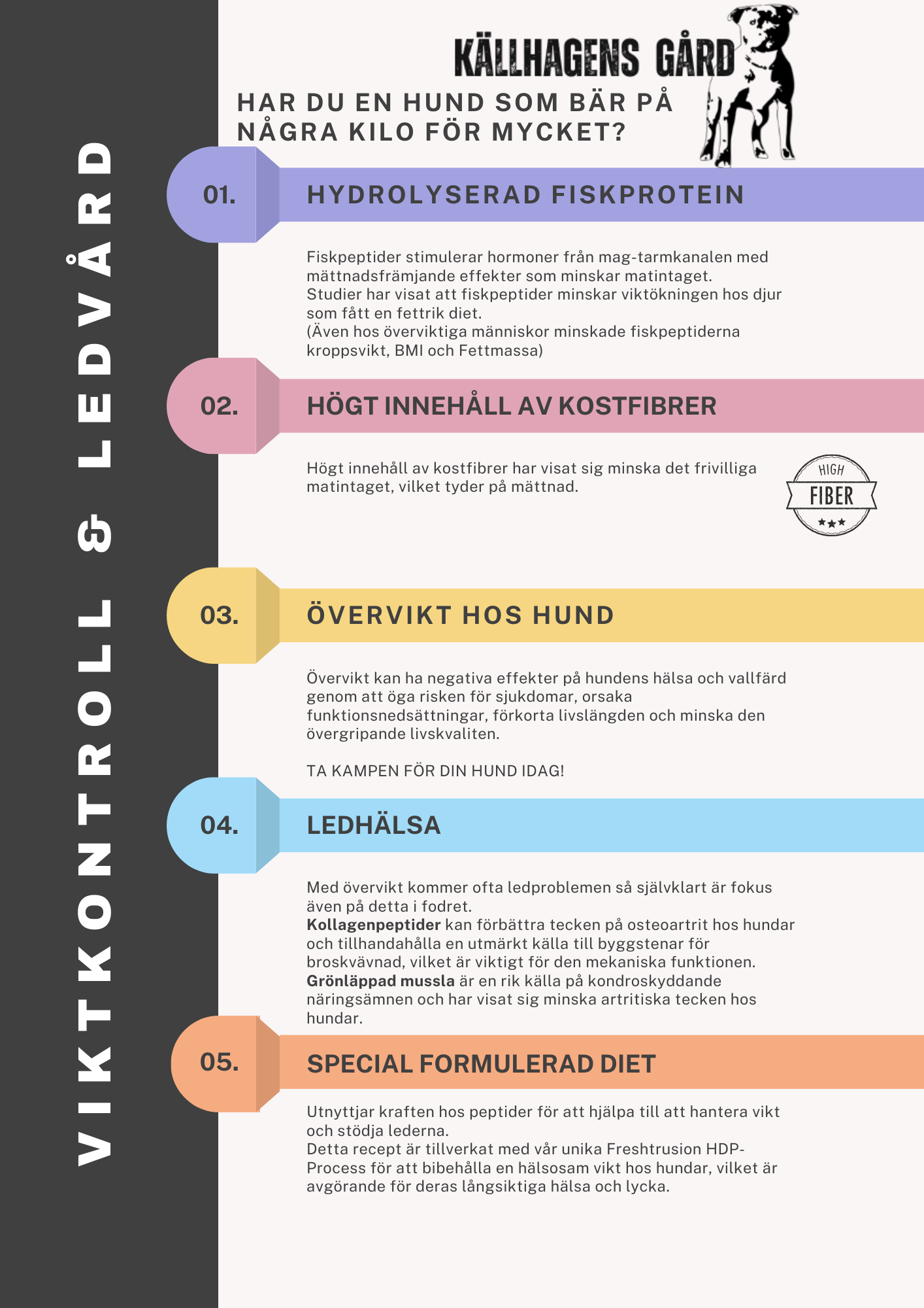 Källhagens gård viktkontroll och ledvårds foder