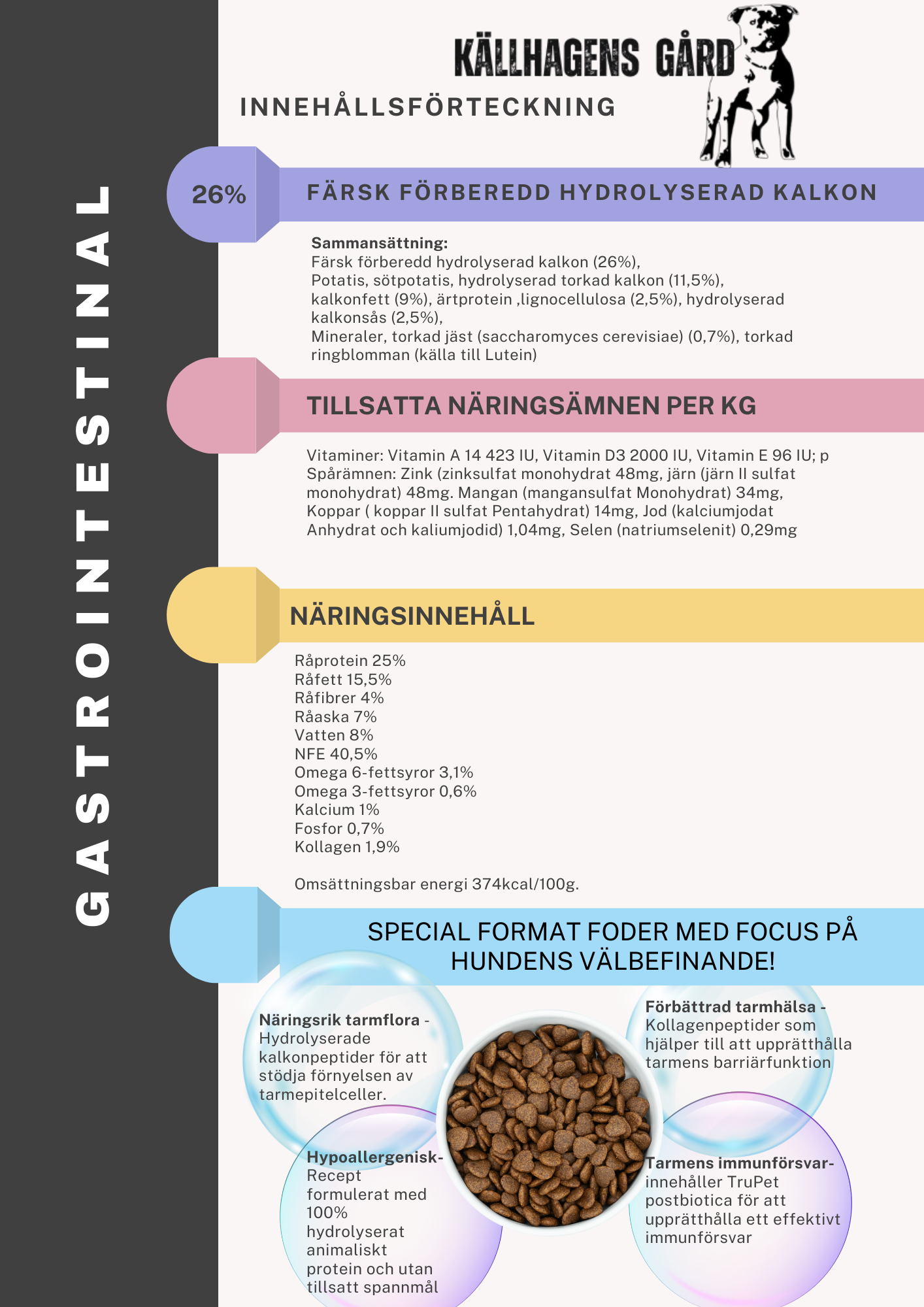 Källhagens gård Gastrointestinal - foder med focus på matsmältningsvård