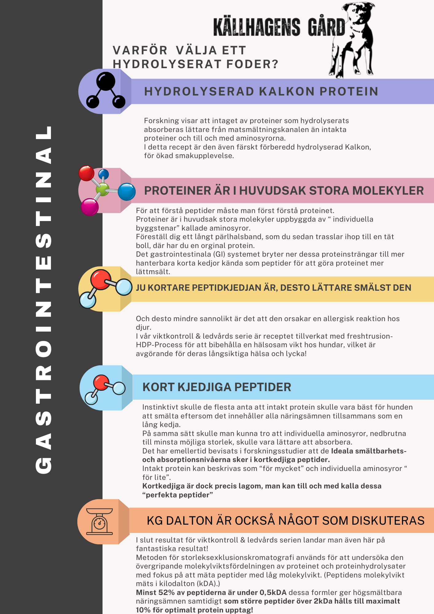 Källhagens gård Gastrointestinal - foder med focus på matsmältningsvård