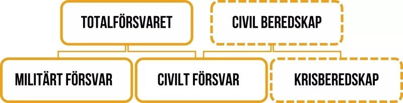 Totalförsvarsplikt i Sverige – vad innebär det och är du förberedd?
