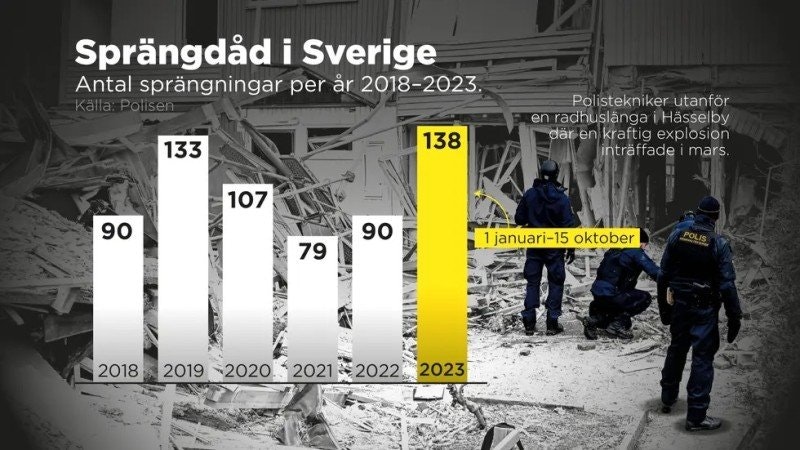 Polisen varnar för ökad risk för sprängningar – Så skyddar du dig och dina nära