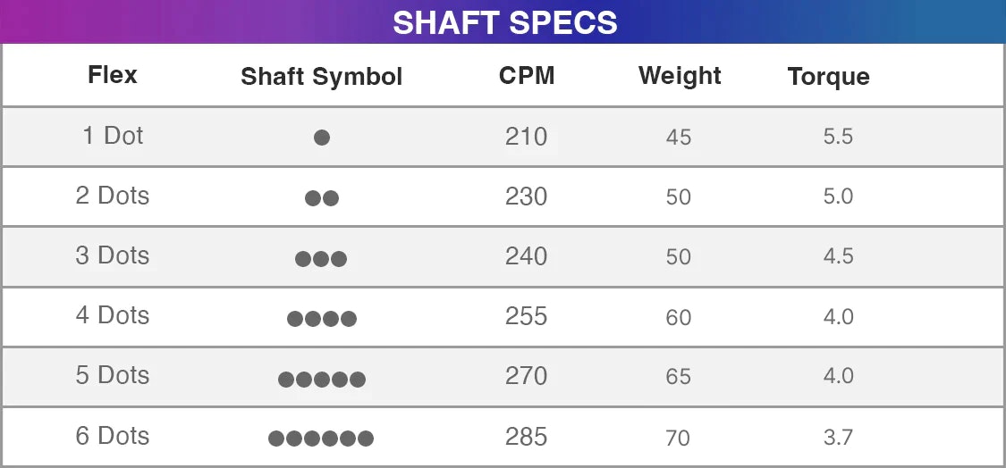 Newton skaft, FW 5, Titlest, 1st