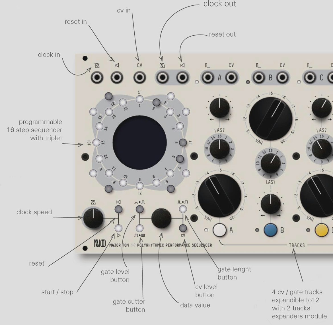 Shakmat Dual Dagger - Eurorack Stereo Filter - Voltage Sound