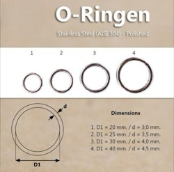 O-Ring i Rostfritt Stål 25 x 3,5 mm