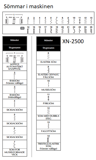 Sömmar Brother symaskin XN-2500