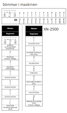 Brother symaskin XN-2500 - 25 sömmar