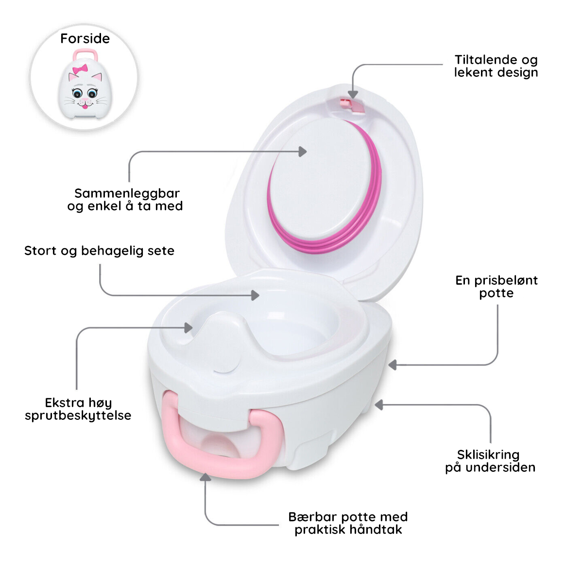 I vårt stora potträningskit ingår My Carry Potty potta Katt