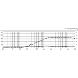 Monacor DT-140 1'' dome diskant