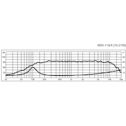 Monacor MSH-116/4 4'' Hifi mellanregisterhögtalare