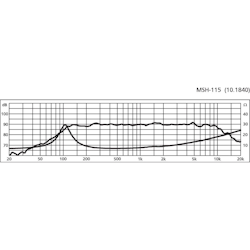 Monacor MSH-115 4'' Hifi mellanregisterhögtalare