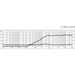 Monacor DT-28N Dome diskant