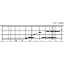 Monacor DT-107 1'' dome diskant