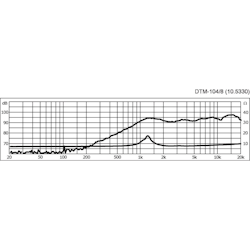 Monacor DTM-104/8 HiFi dome diskant (8ohm)