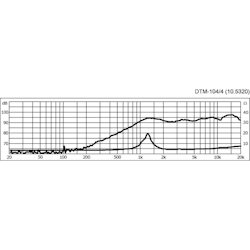 Monacor DTM-104/4 HiFi dome diskant (4ohm)