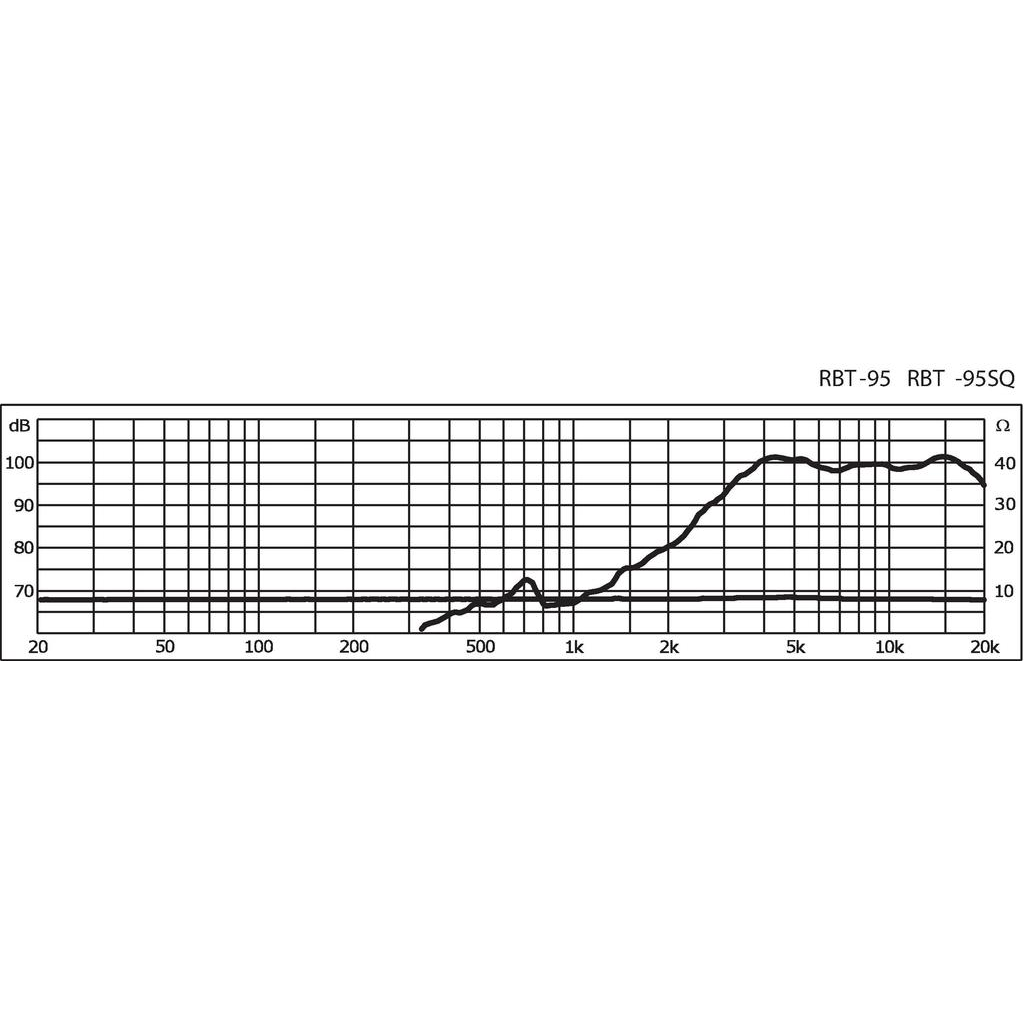 Monacor RBT-95 Banddiskant