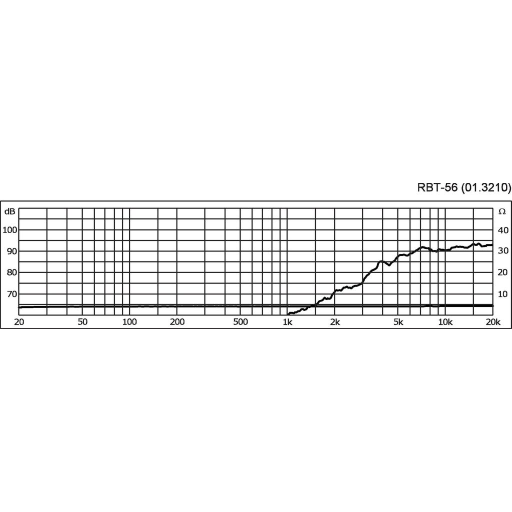 Monacor RBT-56 Banddiskant