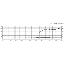 Monacor RBT-1000 Banddiskant