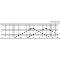 Monacor DN-10 Delningsfilter 3-vägs