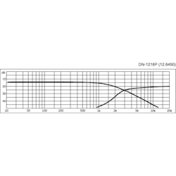 Monacor DN-1218P Delningsfilter 2-vägs
