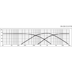 Monacor DN-200 Delningsfilter 3-vägs