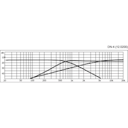 Monacor DN-4 Delningsfilter 3-vägs