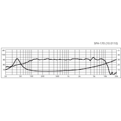 Monacor SPH-170 6 3/4" Bas/mellanregisterhögtalare