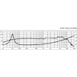 Monacor SPM-165/8 6'' Bas/mellanregisterhögtalare