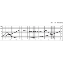Monacor SPH-210 8'' Bas/mellanregisterhögtalare