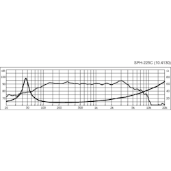 Monacor SPH-225C 8'' Bas/mellanregisterhögtalare