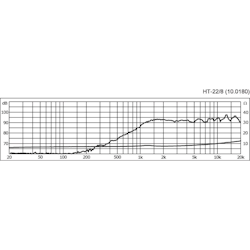 Monacor HT-22/8 Kondiskant