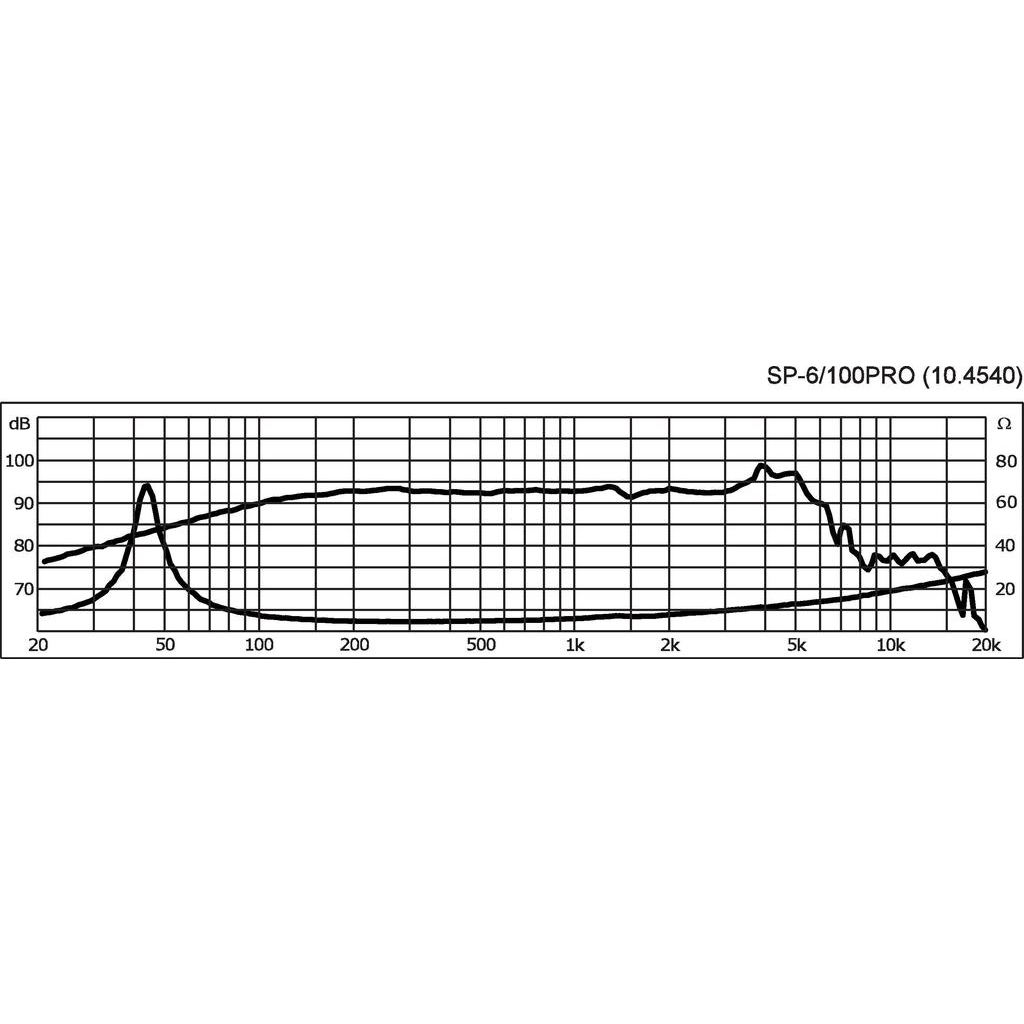 Monacor SP-6/100PRO 6 1/2'' bas/mellanregister högtalare