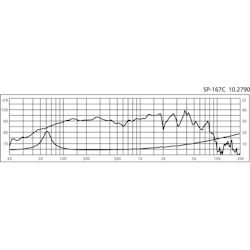 Monacor SP-167C 6 1/2'' bilwoofer