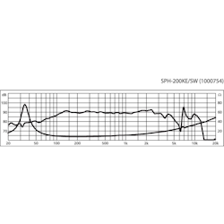 Monacor SPH-200KE/SW Baselement