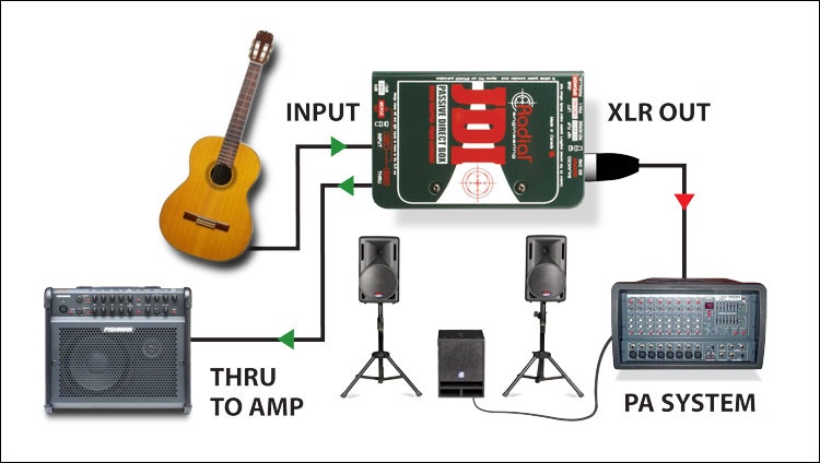 Radial JDI Passiv DI-box