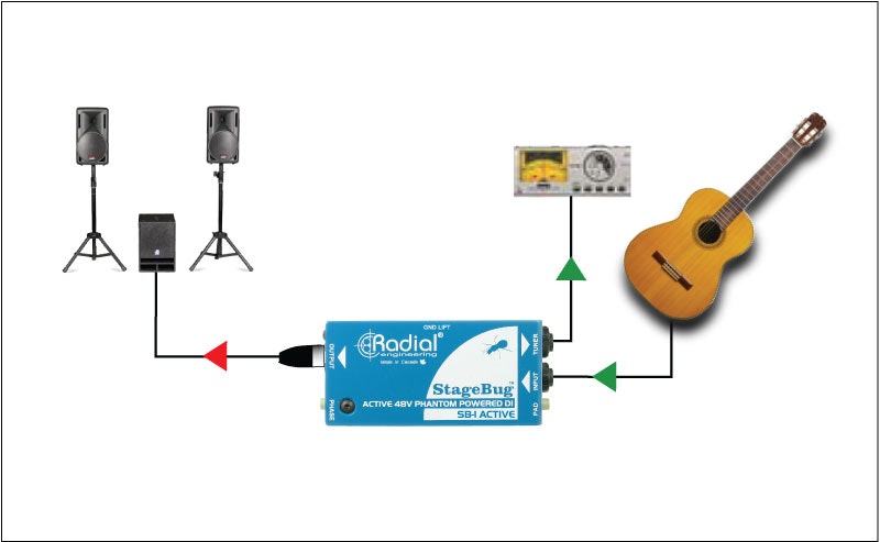 Radial Stagebug SB-1 Active Acoustic DI