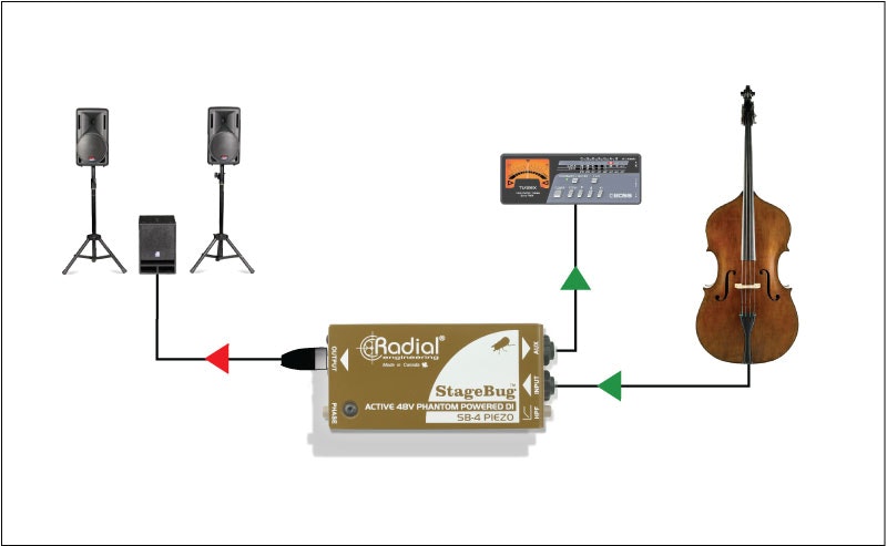 Radial Stagebug SB-4 Piezo DI