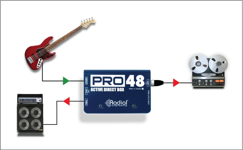 Radial PRO48 Active Direct Box
