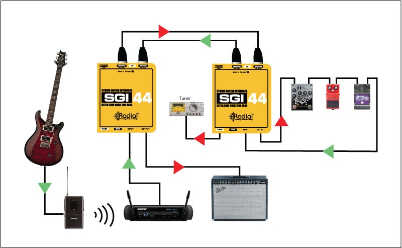 Radial SGI44 Studio Guitar Interface