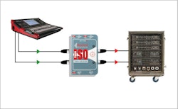 Radial TWIN ISO Stereo Isolator