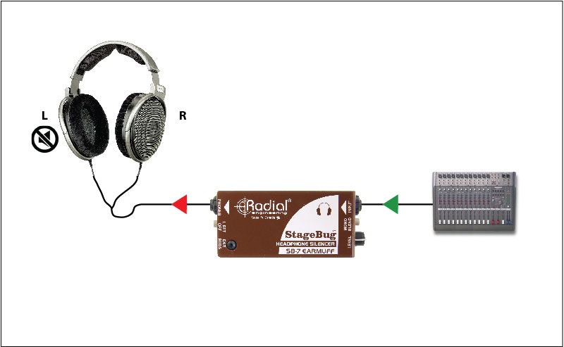 Radial Stagebug SB-7 Earmuff Headphone Silencer
