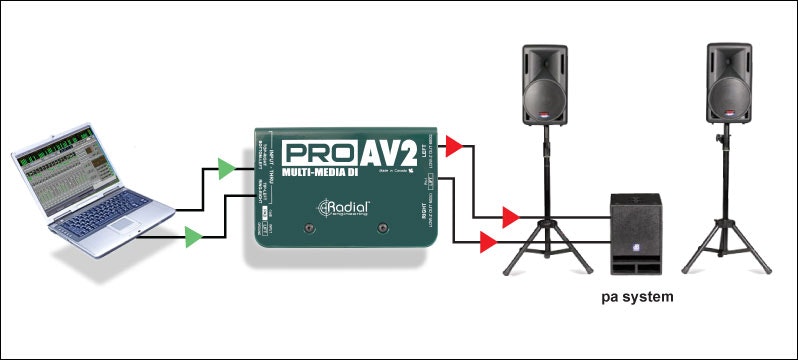 Radial PROAV2 Stereo Passive Multimedia Direct Box