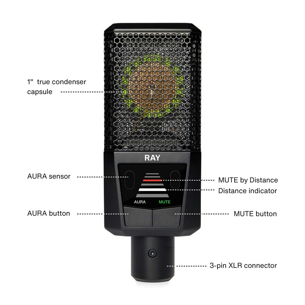 Lewitt RAY Microphone, AURA technology