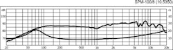 Monacor SPM-100/8 4", 25Wrms, 8ohm
