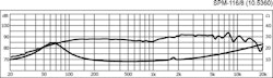 Monacor SPM-116/8 4", 40Wrms, 8ohm
