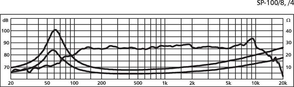 Monacor SP-100/8 4", 30Wrms, 8ohm