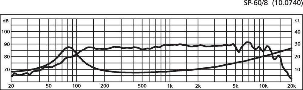Monacor SP-60/8 4", 30Wrms, 8ohm