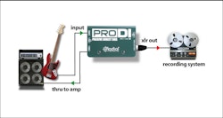 Radial PRODI Passive Direct Box
