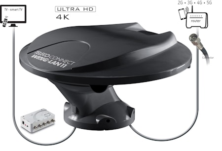 TELECO Wing LAN 11 Internet+TV+Radio